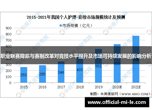 职业联赛降薪与赛制改革对竞技水平提升及市场可持续发展的影响分析 职业联赛降薪与赛制改革对竞技水平提升及市场可持续发展的影响分析