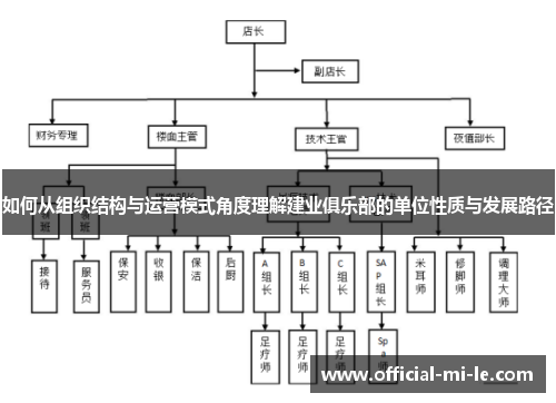 如何从组织结构与运营模式角度理解建业俱乐部的单位性质与发展路径