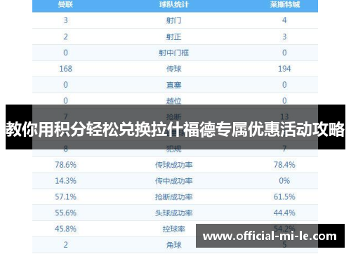 教你用积分轻松兑换拉什福德专属优惠活动攻略