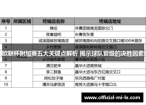 欧联杯附加赛五大关键点解析 揭示球队晋级的决胜因素