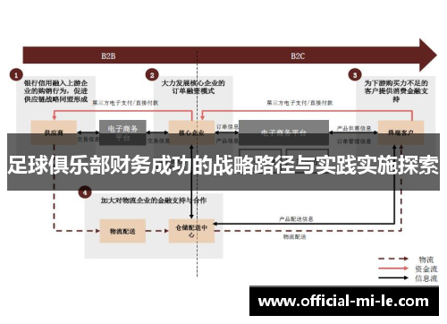 足球俱乐部财务成功的战略路径与实践实施探索