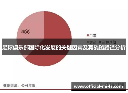 足球俱乐部国际化发展的关键因素及其战略路径分析
