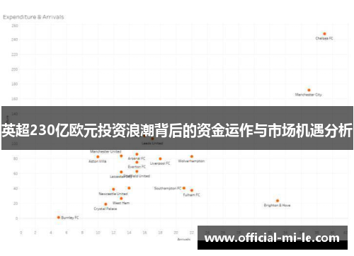 英超230亿欧元投资浪潮背后的资金运作与市场机遇分析