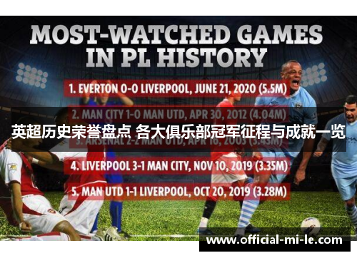 英超历史荣誉盘点 各大俱乐部冠军征程与成就一览