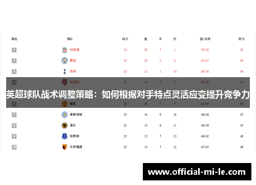 英超球队战术调整策略：如何根据对手特点灵活应变提升竞争力
