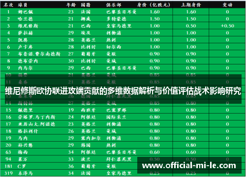 维尼修斯欧协联进攻端贡献的多维数据解析与价值评估战术影响研究