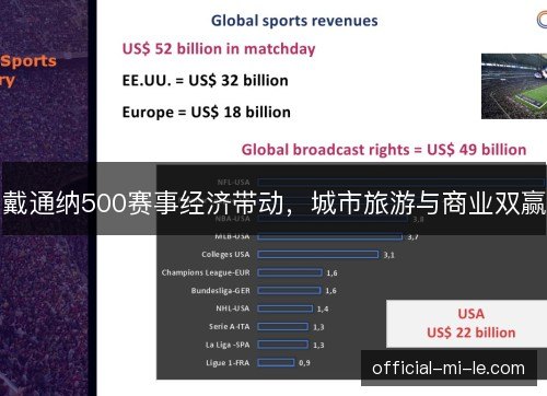 戴通纳500赛事经济带动，城市旅游与商业双赢